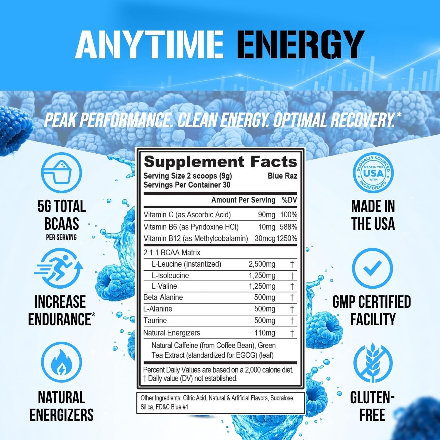 EVL Bcaas Amino Acids Powder - BCAA Energy Pre Workout Powder for Muscle Recovery Lean Growth and Endurance - Rehydrating Post Workout Recovery Drink with Natural Caffeine - Blue Raz